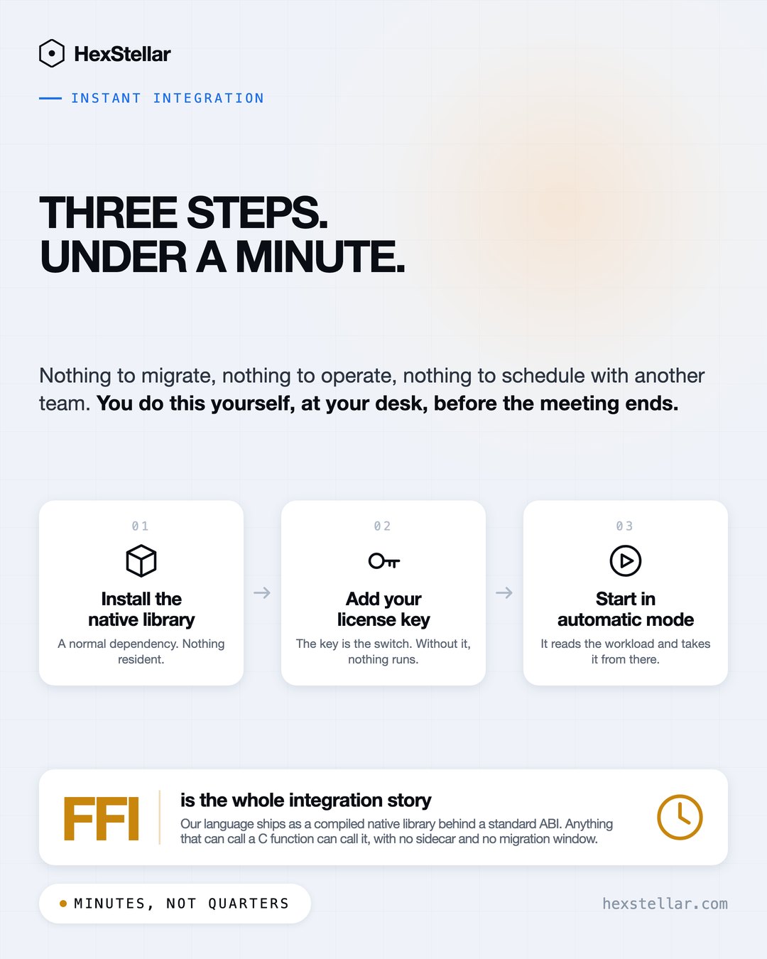 Native library integration in three steps